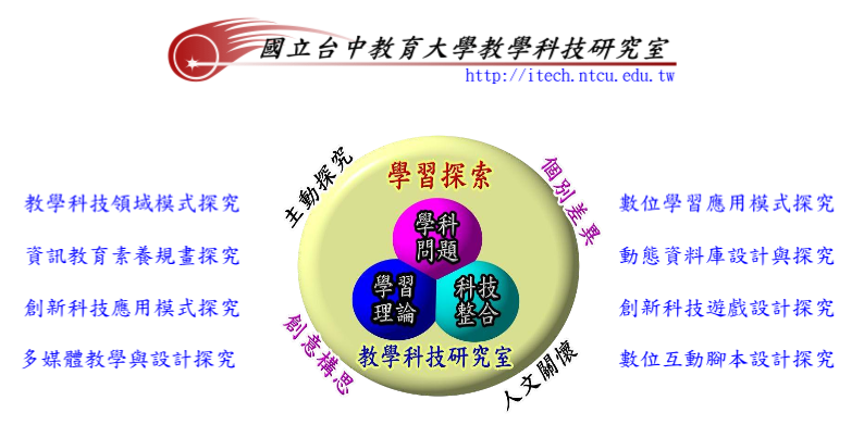 國立台中教育大學教學科技研究室 - 學習探索架構圖